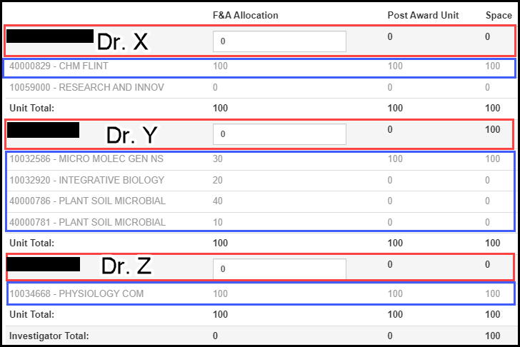 Allocating F&A and Space Credit, and Assigning a Post Award Unit | MSU ...