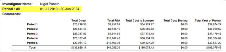 Budget period dates highlighted on example Budget Summary