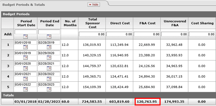 Example budget periods on the Budget Periods and Totals panel