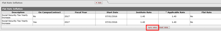 Flat Rate Inflation panel with the sync rates button highlighted