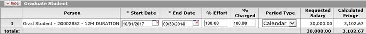 KC Graduate Student subpanel showing start and end dates left at the default 12 months, effort and charged percentages at 100, a requested salary of $30,000 with a calculated fringe of $3,102.67